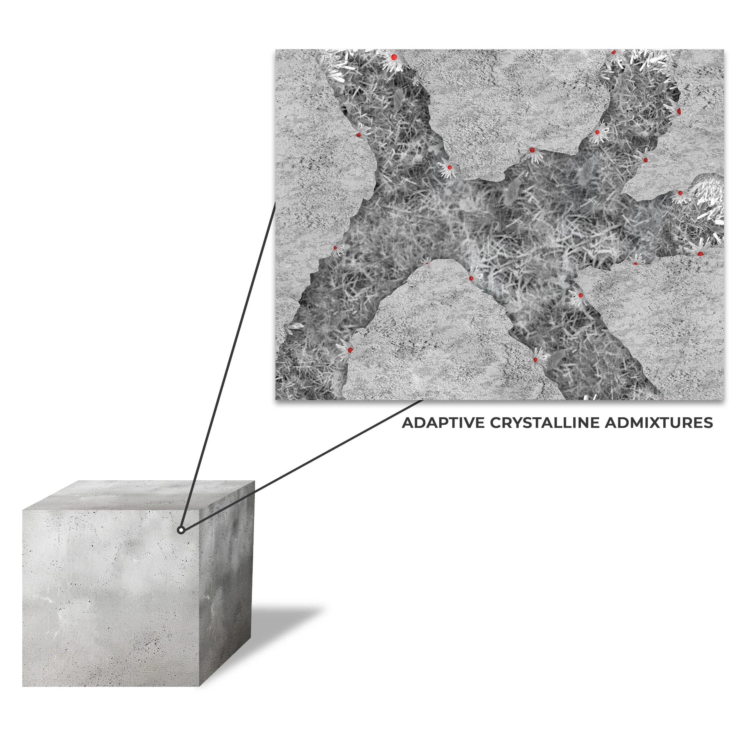 Adaptive Crystalline Technology