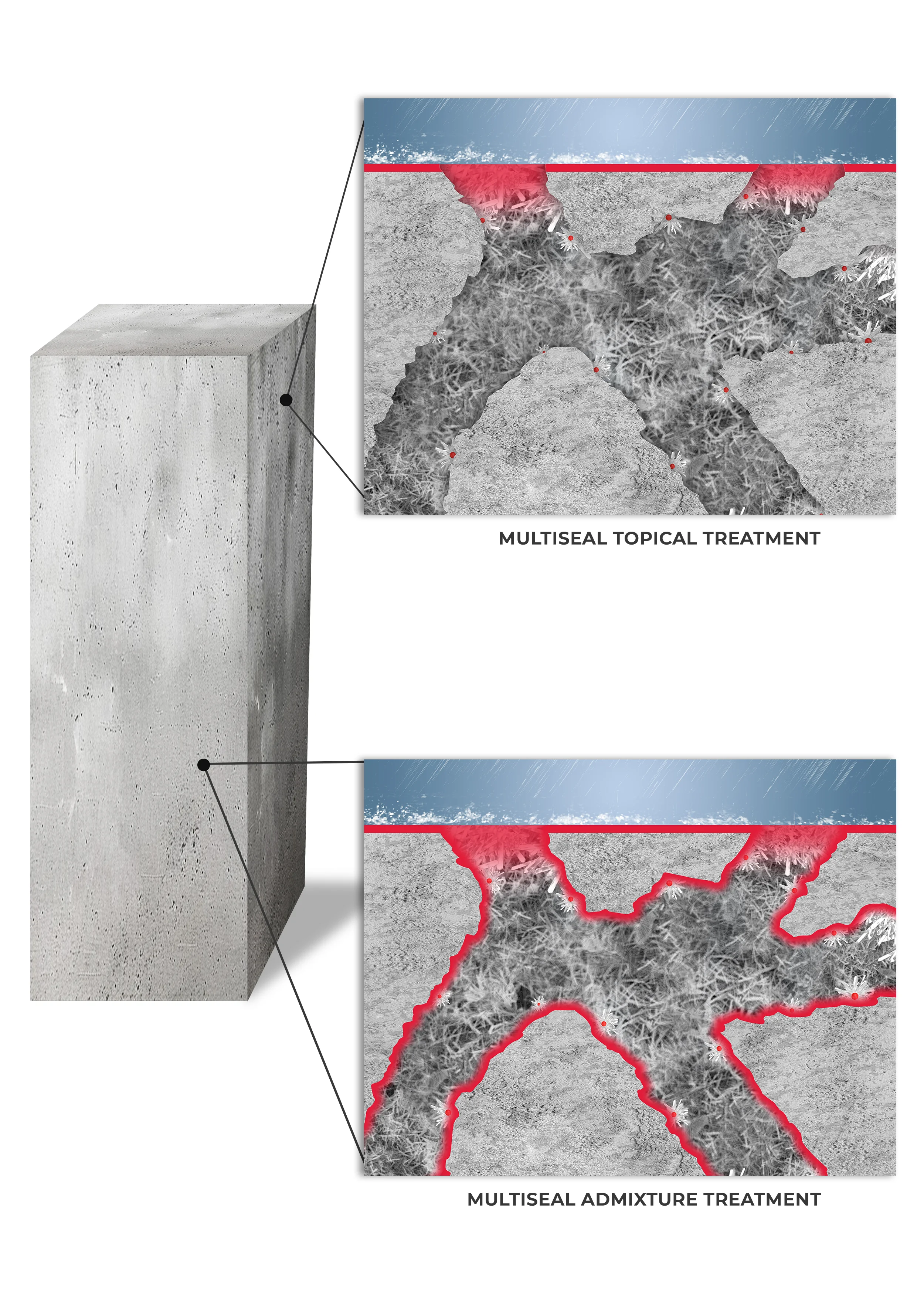 Multiseal Crystalline Technology
