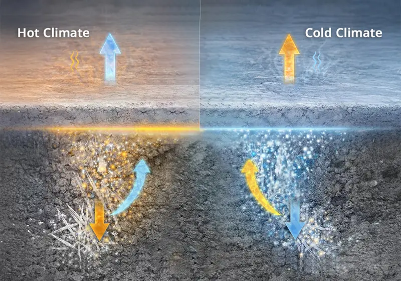 Adaptive Crystalline Admixtures